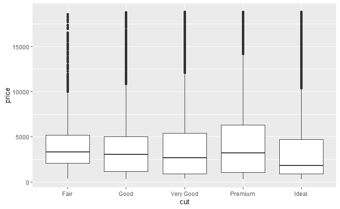 basic boxplot